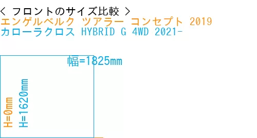 #エンゲルベルク ツアラー コンセプト 2019 + カローラクロス HYBRID G 4WD 2021-
